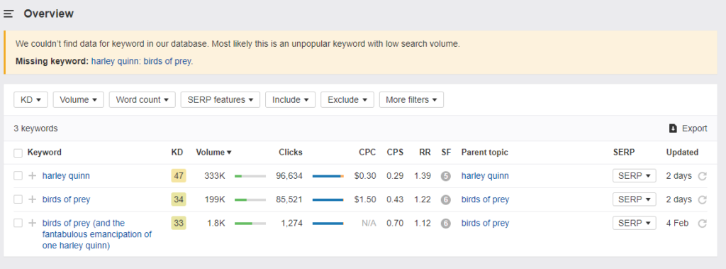 ahrefs's keyword explorer lists search volume for "harley quinn," "birds of prey," and "birds of prey (and the fantabulous emancipation of one harley quinn)"