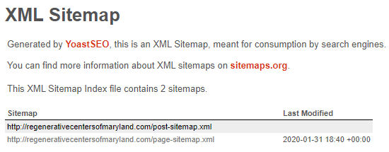 Sitemap Generated by Yoast
