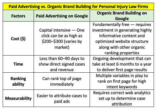 marketing strategy comparison