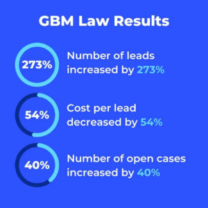 GBM Law PPC results