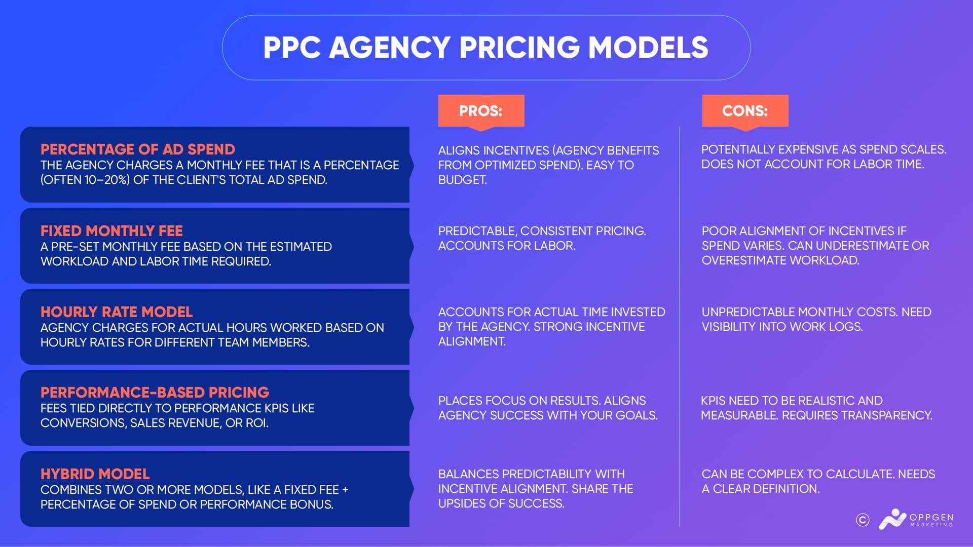 Different pricing models, their pros and cons.